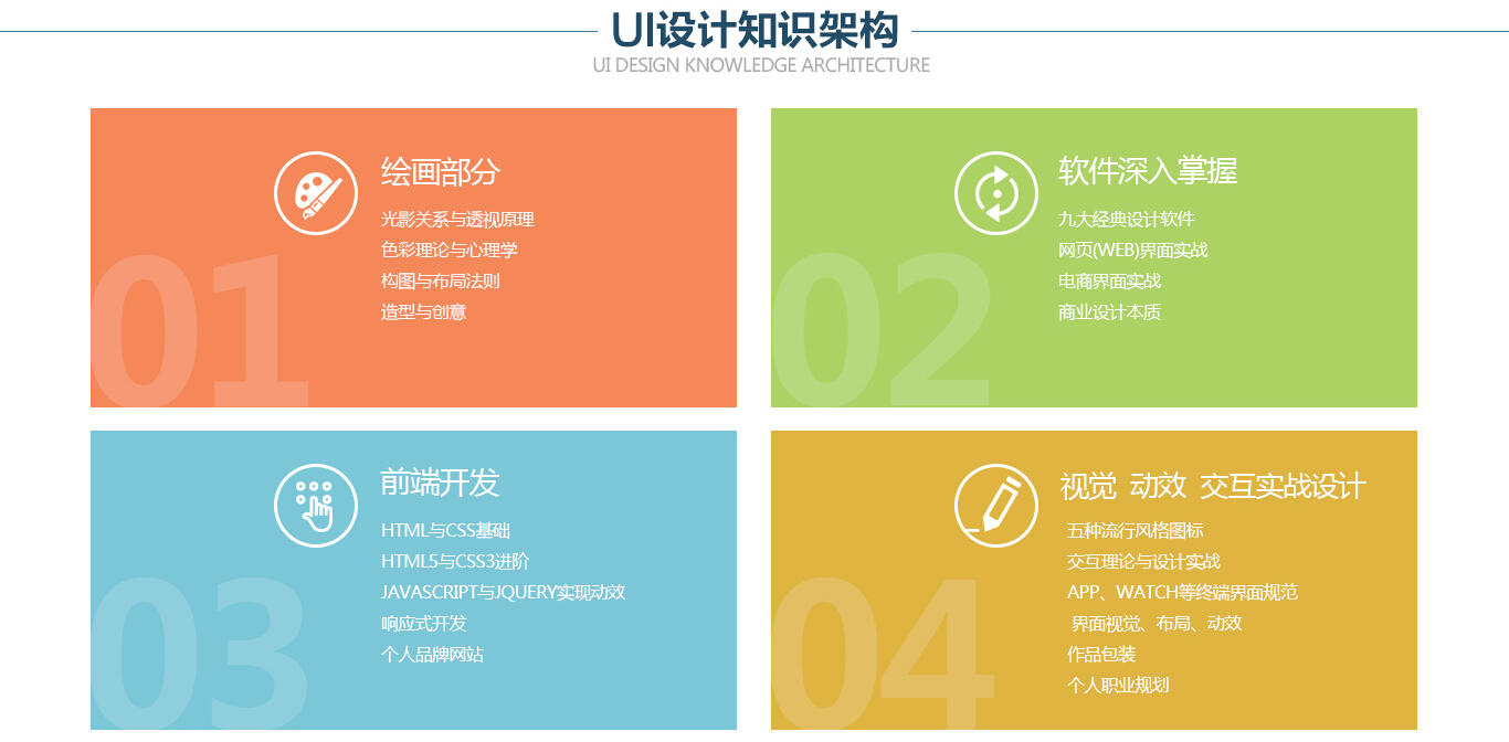 大学生怎么选择UI设计培训班？广州哪家UI设计培训班比较好？