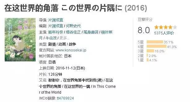 各种超好看日本动画,所有经典日本动画