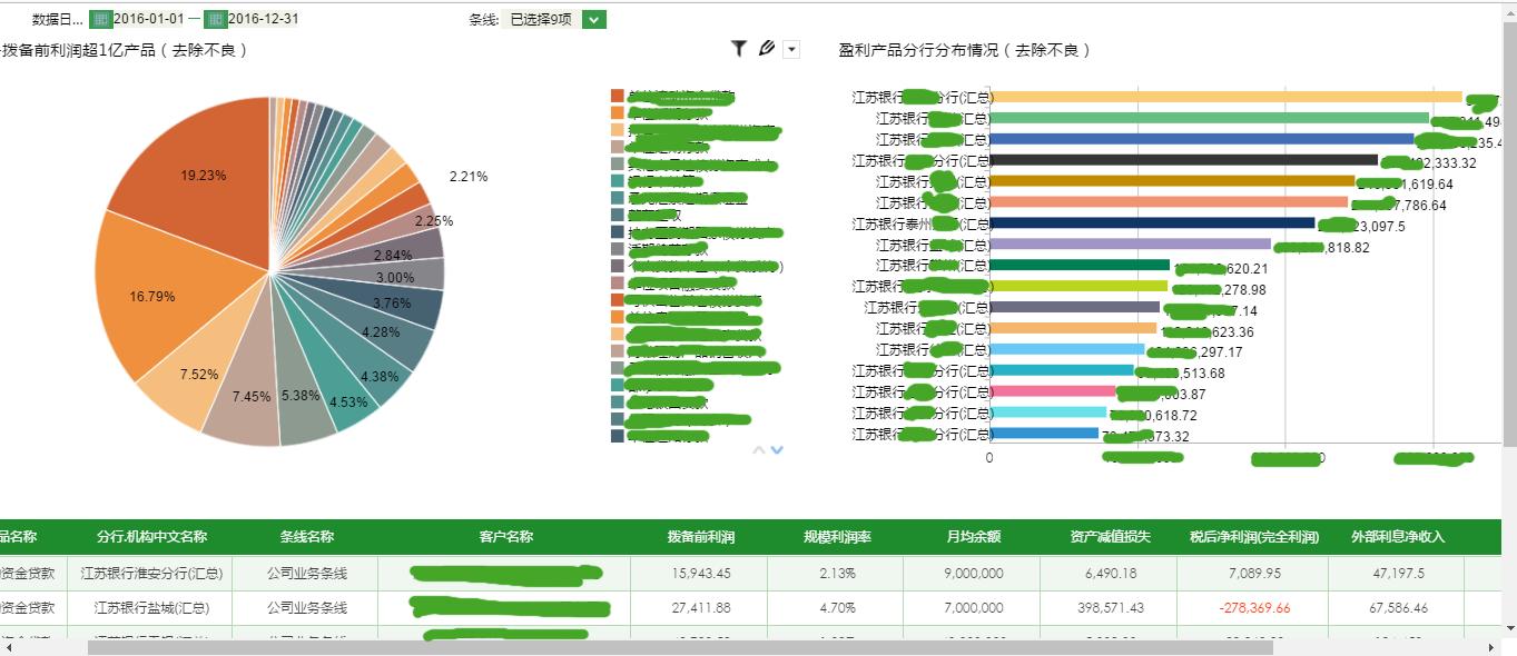 智多星软件实例操作,银行风控的大数据平台