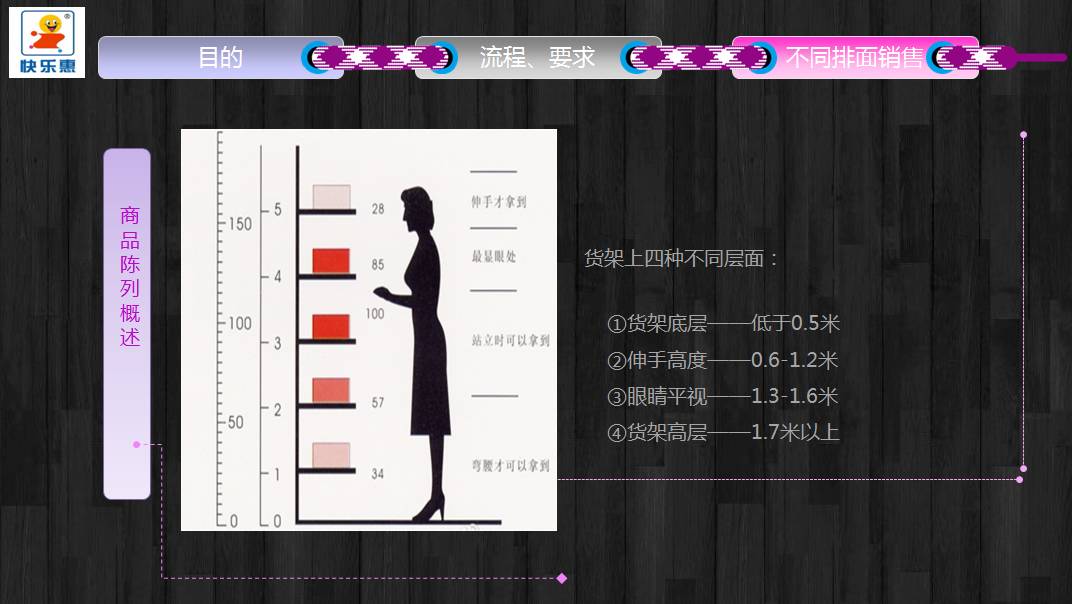 专柜产品如何陈列出高级感,零食店铺陈列怎么出高级感