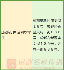 成都公立小学最全排名一览表,成都小学前10名