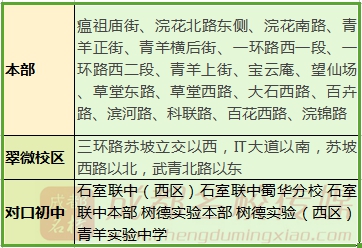 成都公立小学最全排名一览表,成都小学前10名