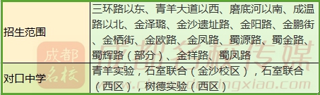 成都公立小学最全排名一览表,成都小学前10名