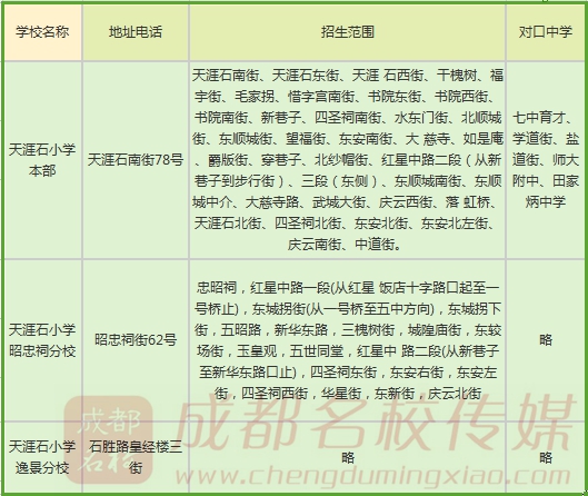 成都公立小学最全排名一览表,成都小学前10名