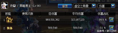 dnf鬼泣改版最新消息,dnf神界版本鬼泣伤害怎么那么低