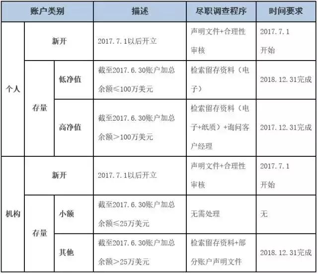 7月1日开始实施的法律,7月外汇新规