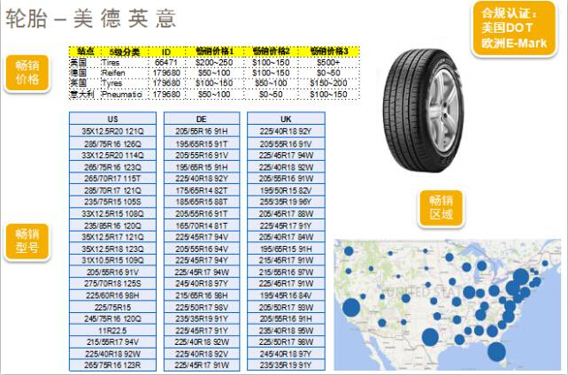 抓紧了!汽配产品的8大蓝海市场一个也不要放过