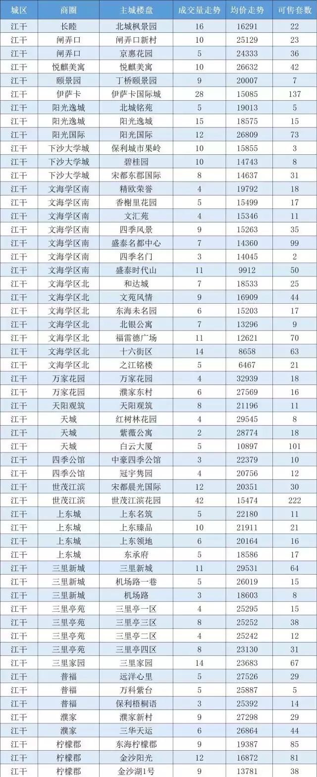 杭州拱墅5万以下二手房,杭州滨江二手房5万以下