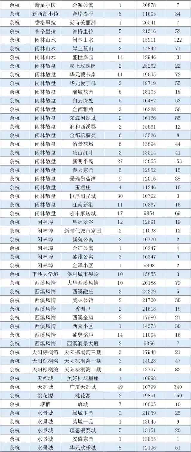 杭州拱墅5万以下二手房,杭州滨江二手房5万以下