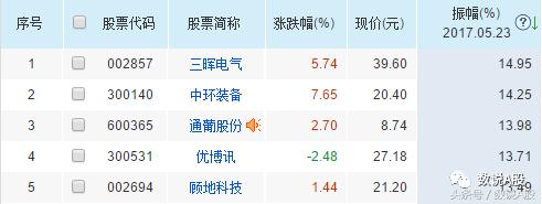 强势股复盘龙虎榜,龙虎榜复盘靠谱吗