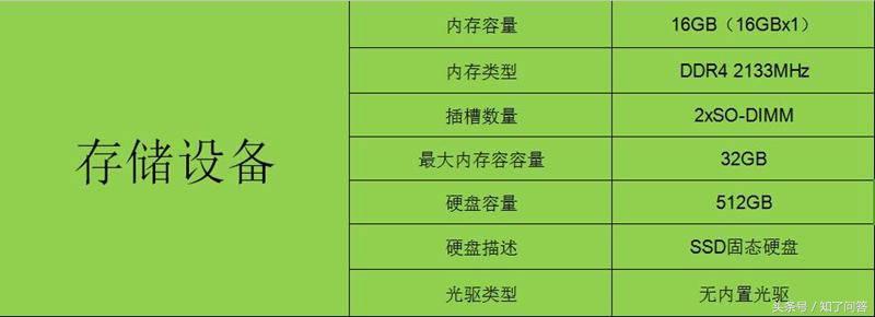 thinkpadt460深度评测,联想商务本thinkpadt470