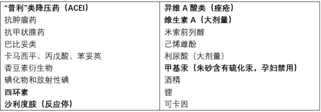 育儿宝典︱孕妇感冒不敢吃药,六个月剖宫产保命!孕期用药指引