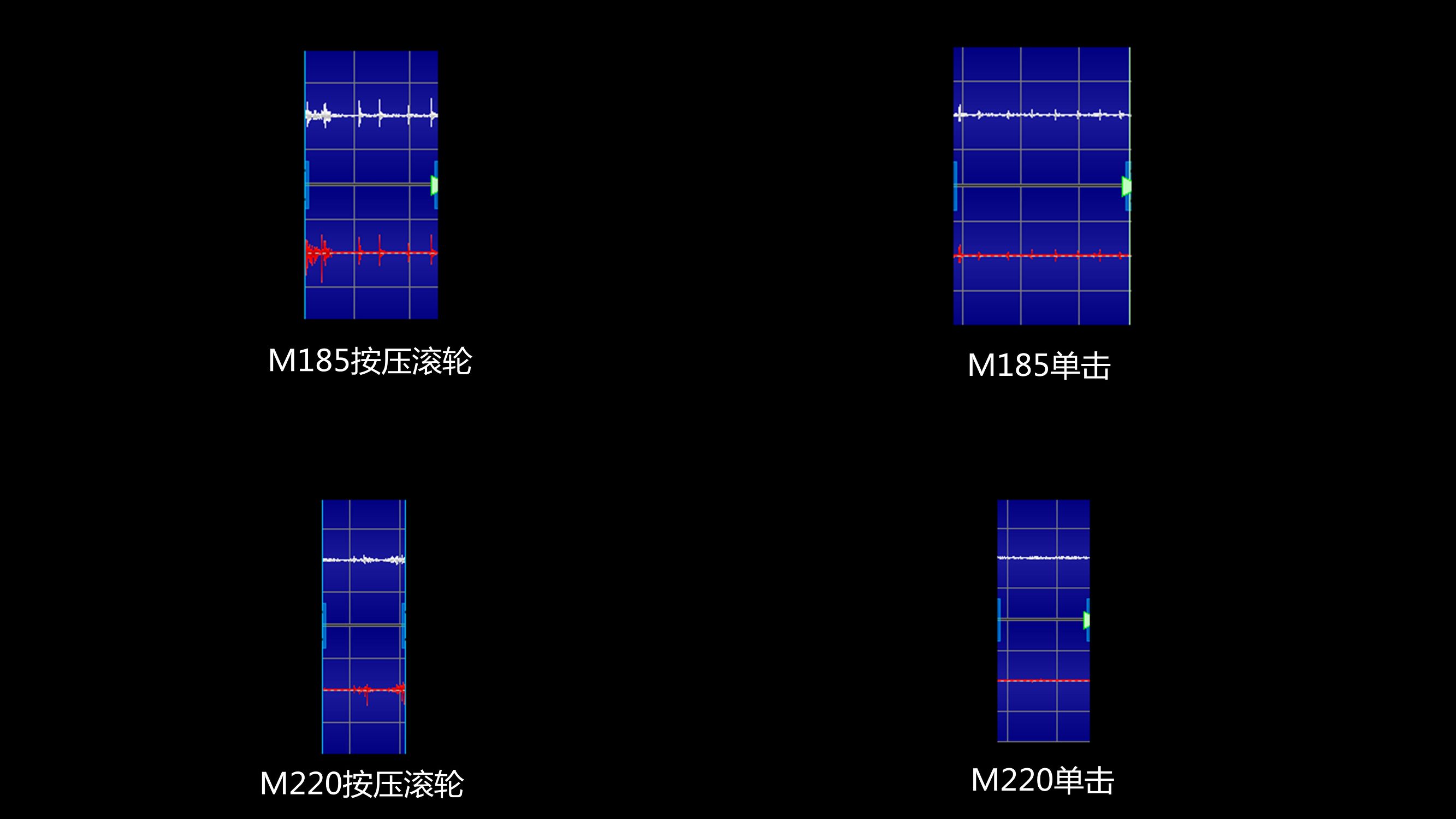 罗技无线鼠标v220使用教程,罗技m280无线鼠标好用吗