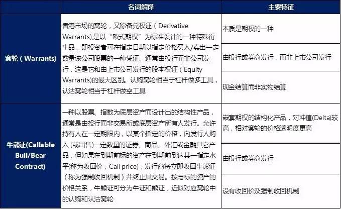 港股到底谁在做空,港股大跌做空的人多么