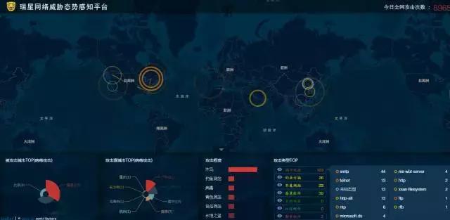 瑞星蠕虫病毒,瑞星病毒详细介绍