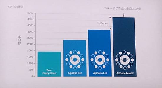 王思聪与柯洁围棋事件,王思聪怼柯洁完整版视频