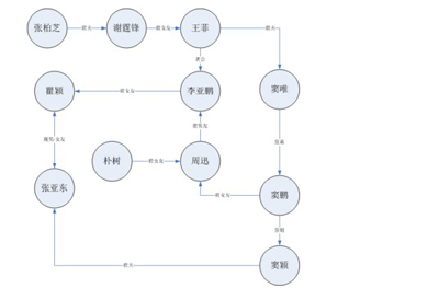 搞笑故事吃炸鸡,肯德基的搞笑故事