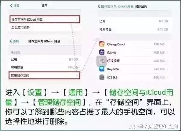 苹果16g内存不够用清理太麻烦,iphone显示内存不足怎么清理内存
