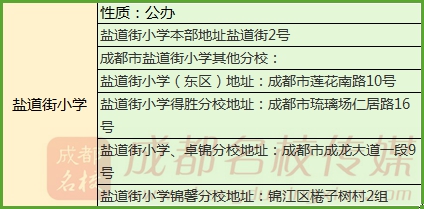成都公立小学最全排名一览表,成都小学前10名
