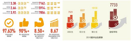 中央财经大学pk中国政法大学就业,中央财经好还是上海财经大学