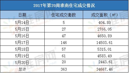 淮南楼市现状,淮南二手房楼市开始回暖