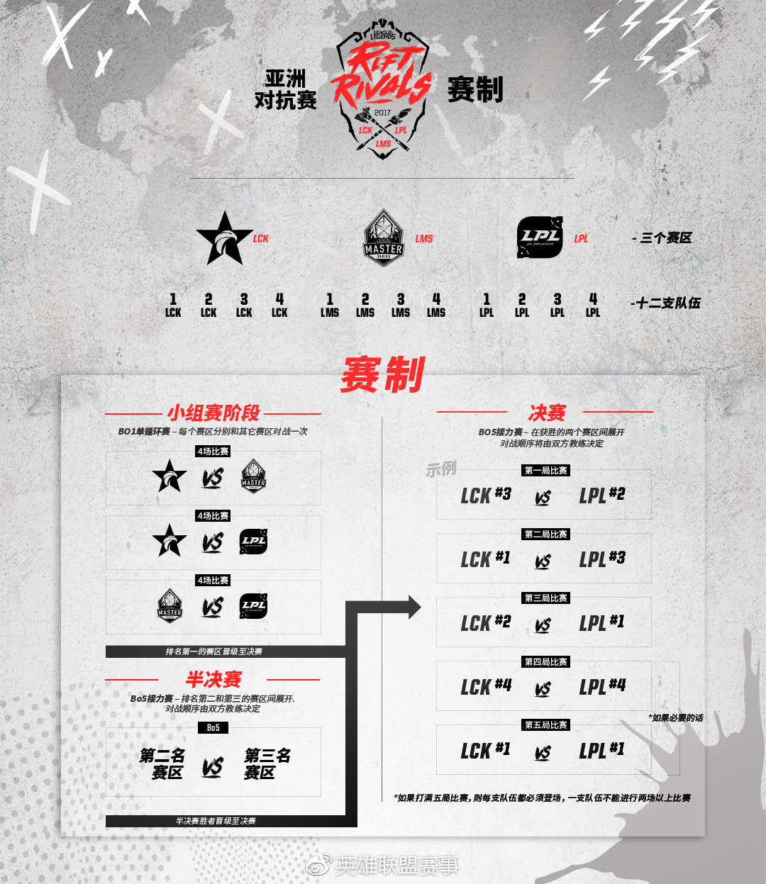 lol洲际赛edg视频,lol洲际赛we完整版
