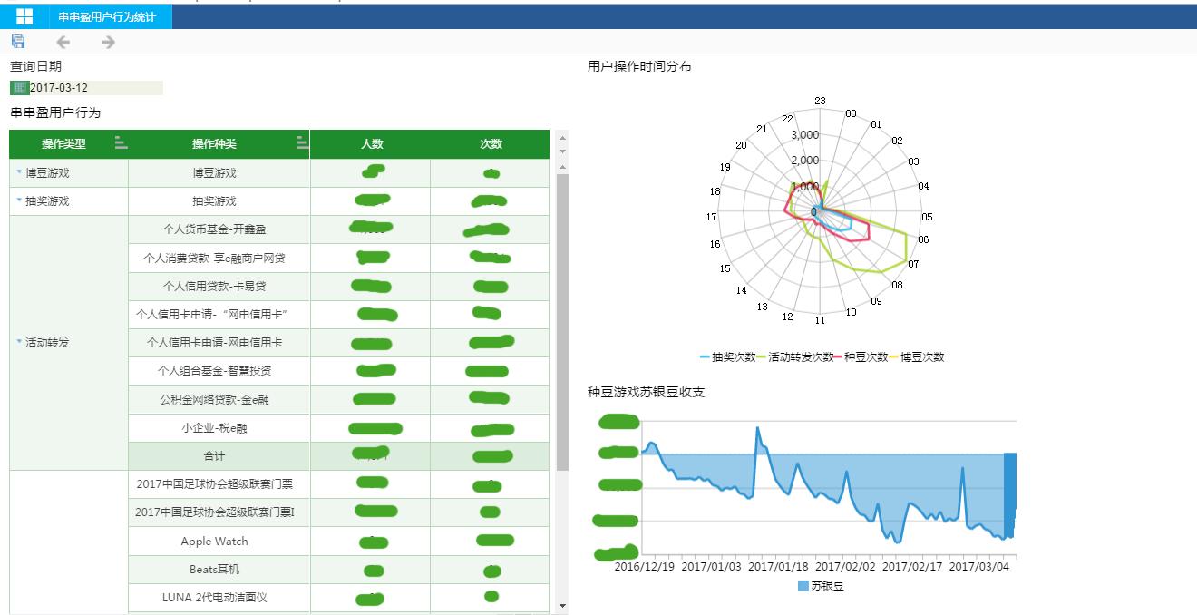 智多星软件实例操作,银行风控的大数据平台