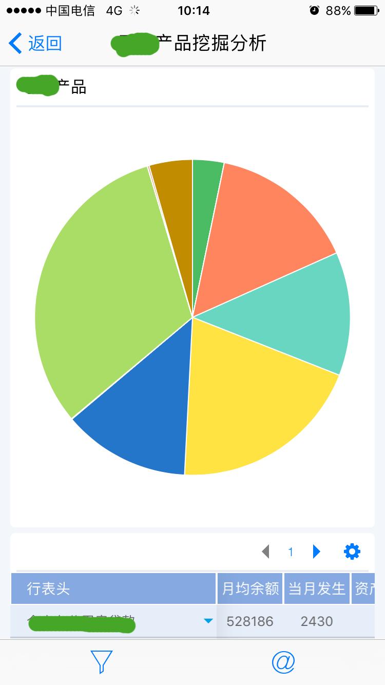 智多星软件实例操作,银行风控的大数据平台