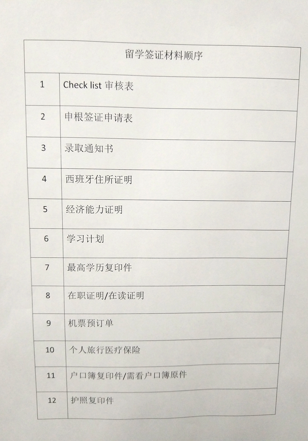 西班牙旅游签证攻略实例,西班牙旅游签证延期申请