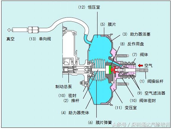 奥迪c7刹车绵软,奥迪c7刹车越踩越硬