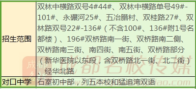 成都公立小学最全排名一览表,成都小学前10名