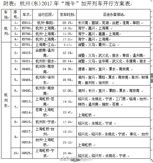 端午节出行人员,端午小长假市民出行