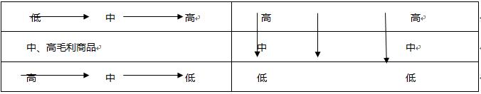 专柜产品如何陈列出高级感,零食店铺陈列怎么出高级感
