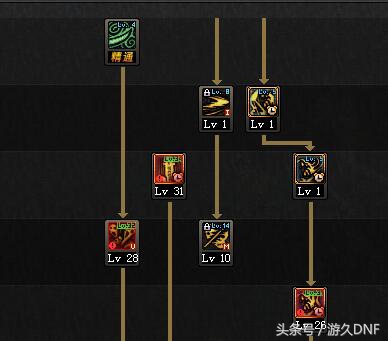 dnf鬼泣改版最新消息,dnf神界版本鬼泣伤害怎么那么低