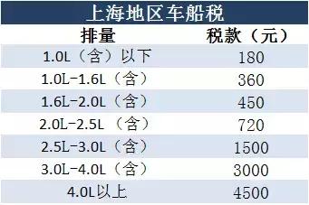 买辆车需要交多少钱保险,买辆车至少需要多少钱