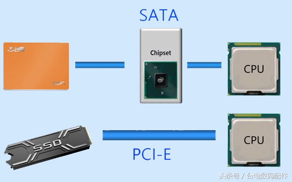 m.2nvme与m.2pcie哪个好,m.2nvme和pcie区别