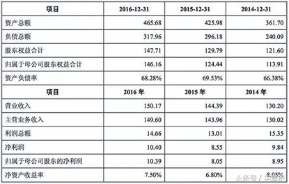 造车不务正业的华泰，单车利润居然直逼长城！丨车壹条