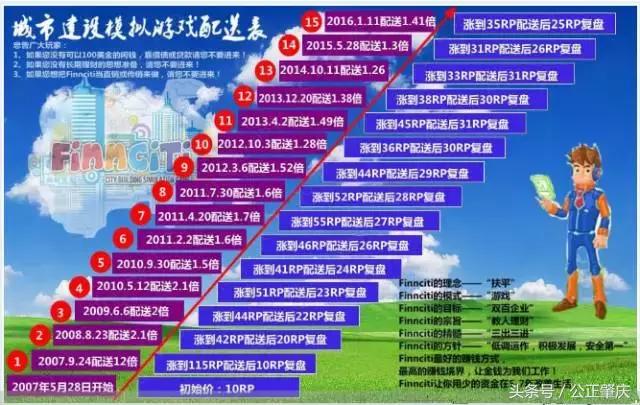 非法集资例子有哪些,三步教你远离非法集资