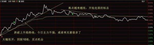 分时图做t0的技巧视频,期货t加0分时图操作手法