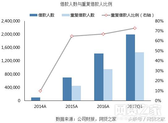宜人贷和宜信财富,宜人贷2019年业绩