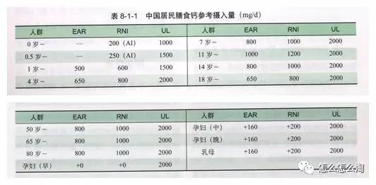 澳洲bioisland乳钙150粒,澳洲bioisland乳钙适合多大的儿童