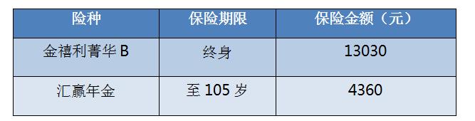 国寿鑫福临门年金保险的利与弊,国寿鑫福临门和其他年金险比好吗