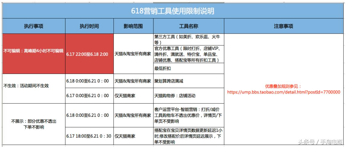 手淘电商注意事项大全,618如何做好手淘营销
