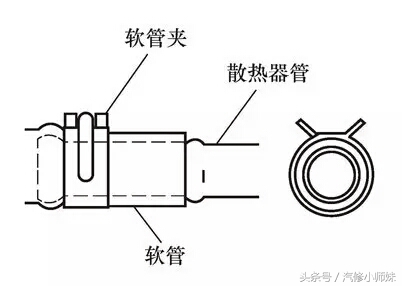 汽车空调七种常见故障分析和排除,空调显示e8是什么故障怎么排除
