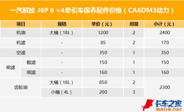 千万不要选这4款车超级费油,6年保养费用比较低的家用车推荐