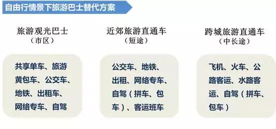 旅游直通车最新,不温不火的端游