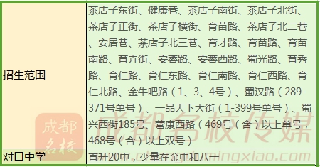 成都公立小学最全排名一览表,成都小学前10名