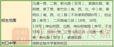 成都公立小学最全排名一览表,成都小学前10名