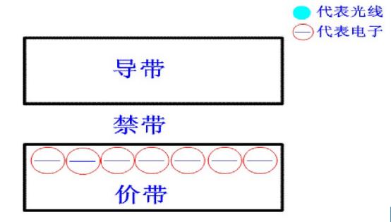 ccd图像传感器制造过程,ccd图像传感器性能指标有哪些