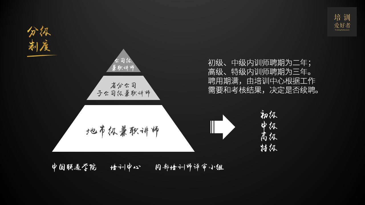 中国联通内部兼职讲师培养